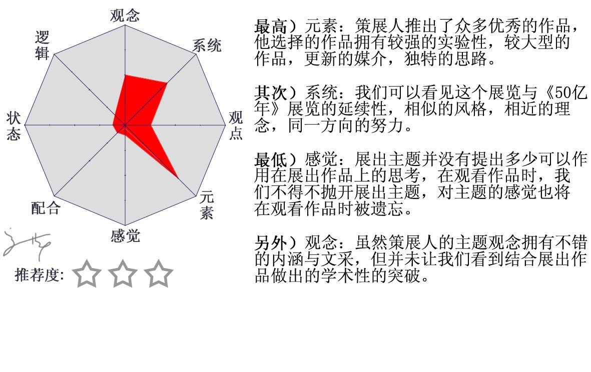 马克-欧利比耶·瓦雷《超级穹顶》的分析图表